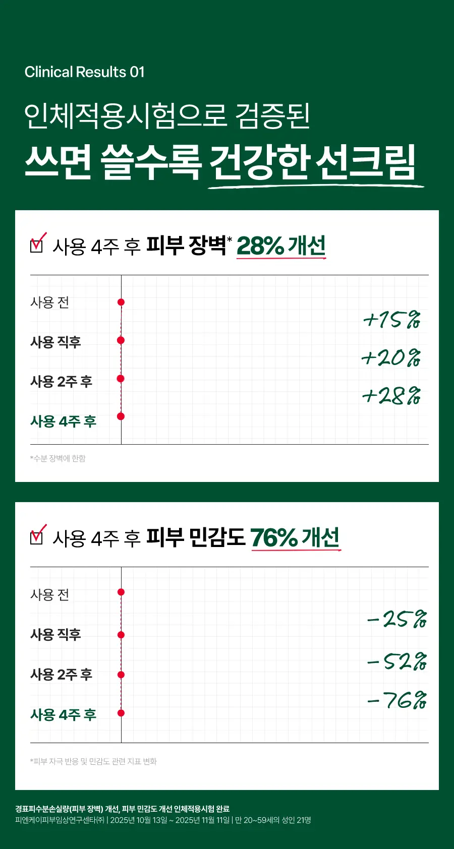 [포켓몬 에디션] 닥터지 그린마일드 업 선 플러스 40ml 트리플 기획 상세페이지 9